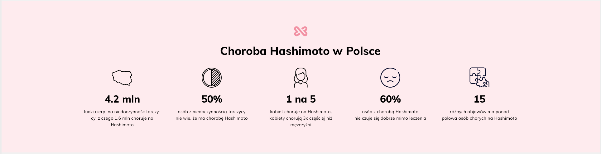 choroba hashimoto w Polsce