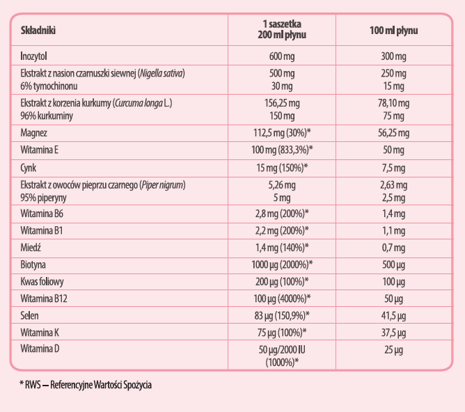 nutrivimix skład - Suplementy w chorobie Hashimoto 